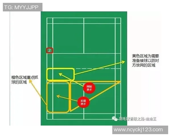 重庆羽毛球队的默契配合与战术分析探讨